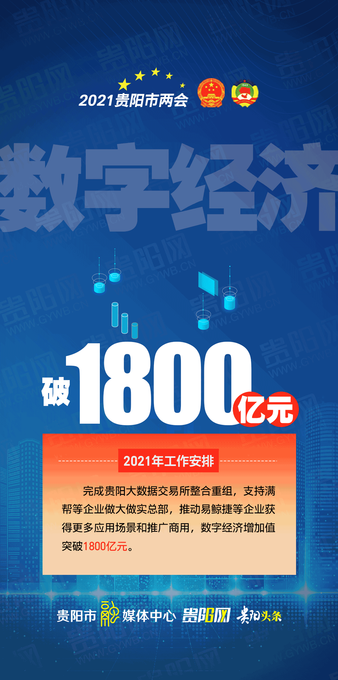 数读报告2021年,贵阳市数字经济增加值突破1800亿元