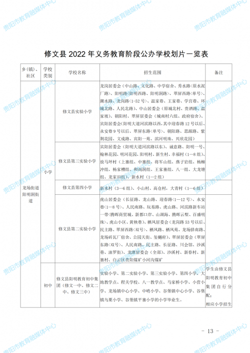 贵阳市修文县2022年义务教育入学划片方案公布