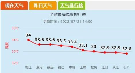 天呐！这里下！雪！了！贵州的天气接下来是酱紫的→