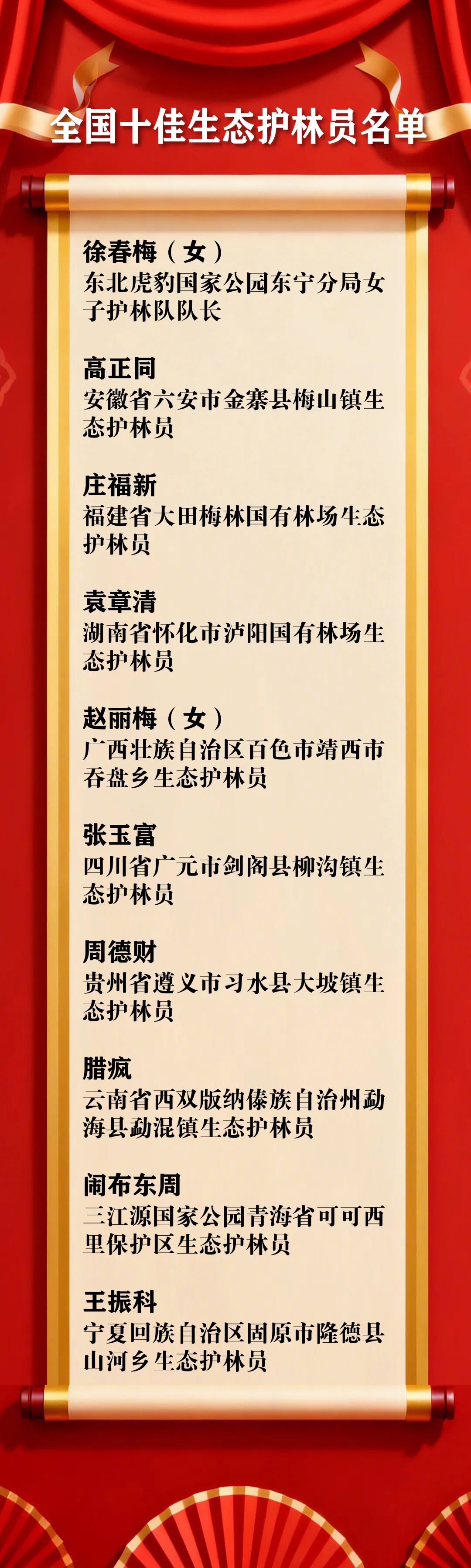 69f30ceee66a48b1a26b452dad8152c2